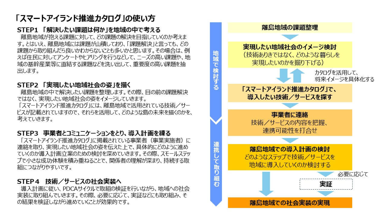 「スマートアイランド推進カタログ」の使い方